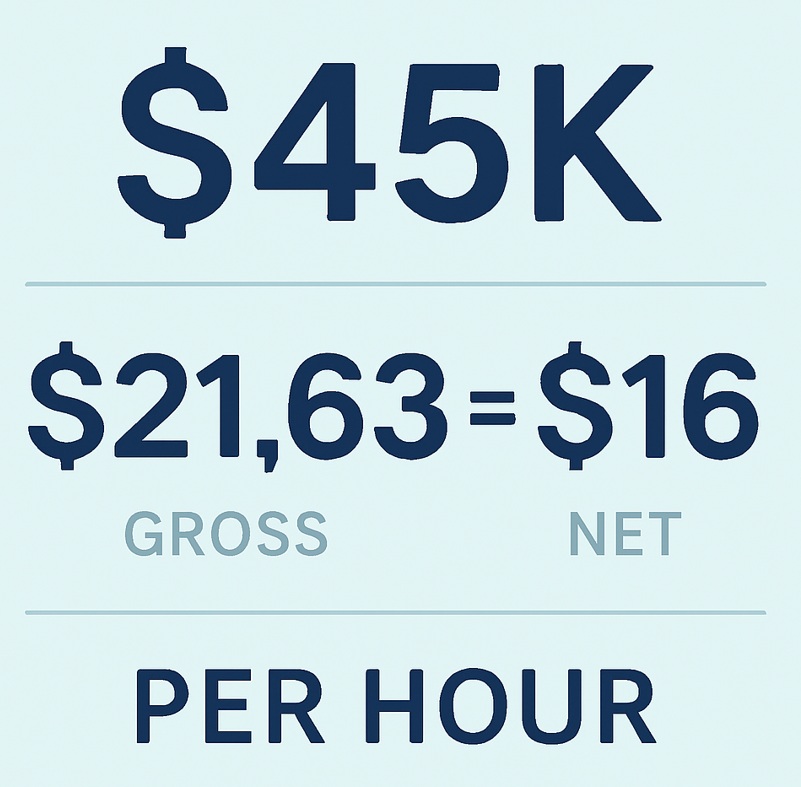 5k a year hourly rate comparison gross vs net income after taxes