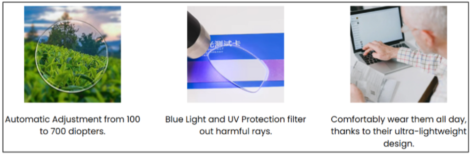 Blue Edge Glasses How it Works