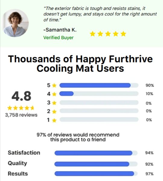 Furthrive Dog Cooling Mat user reviews