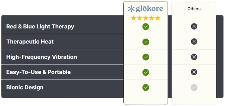 Glokore Vs Others