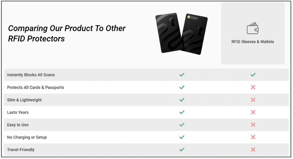 Guardality Safe Card Protection Vs Others