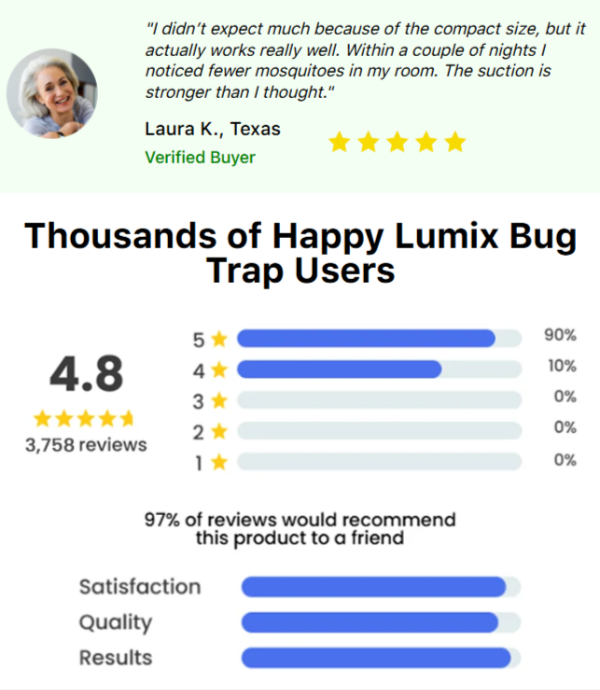 Lumix Bug Zapper customer reviews