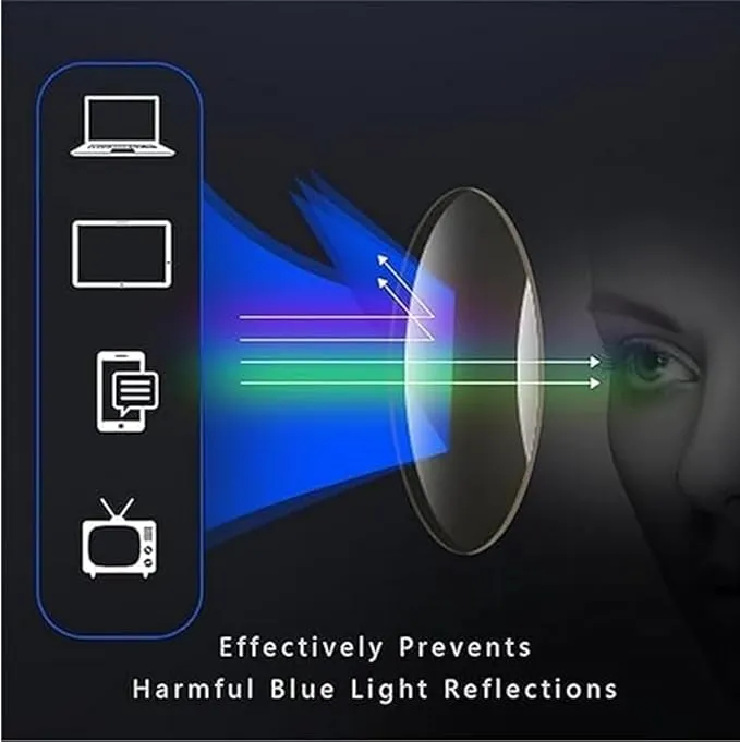 Smart Zoom Blue Light Blocking Reading Glasses Features