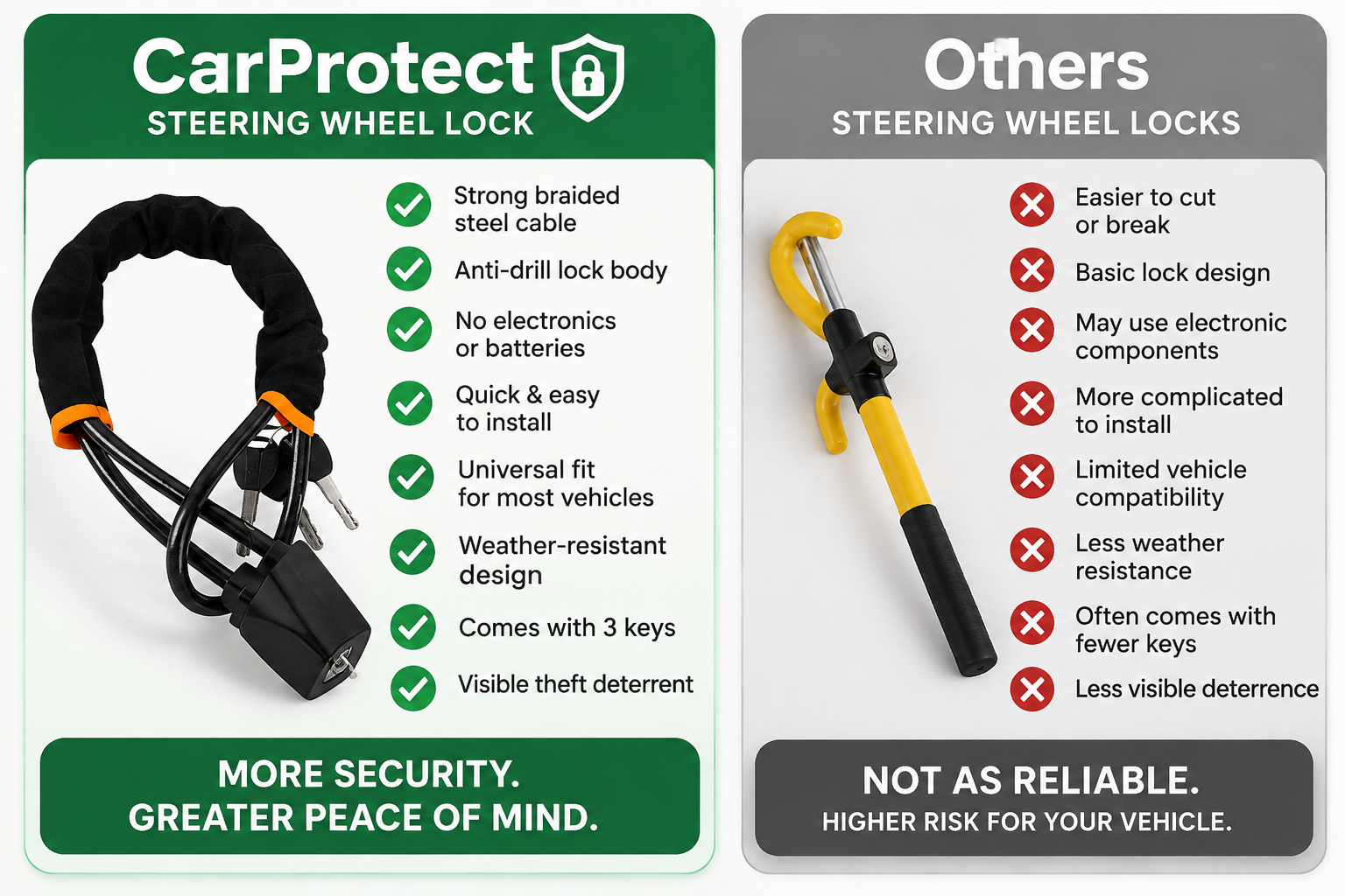 CarProtect Steering Wheel Lock Vs Others