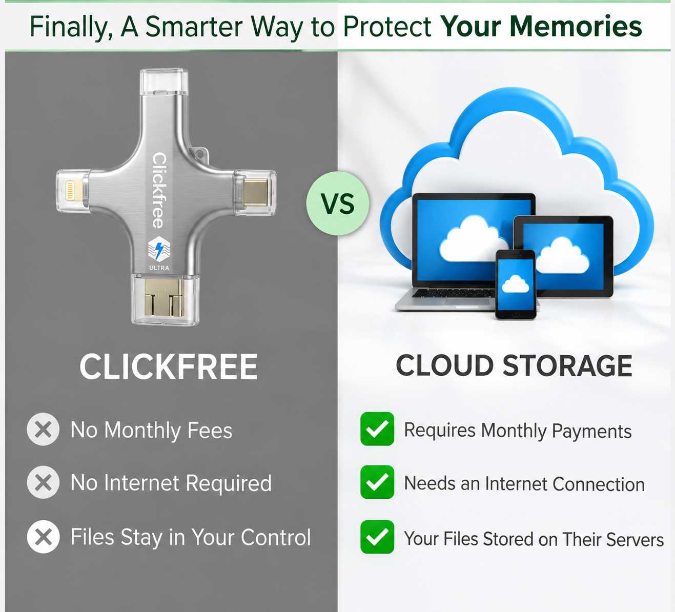 Clickfree Vs Others