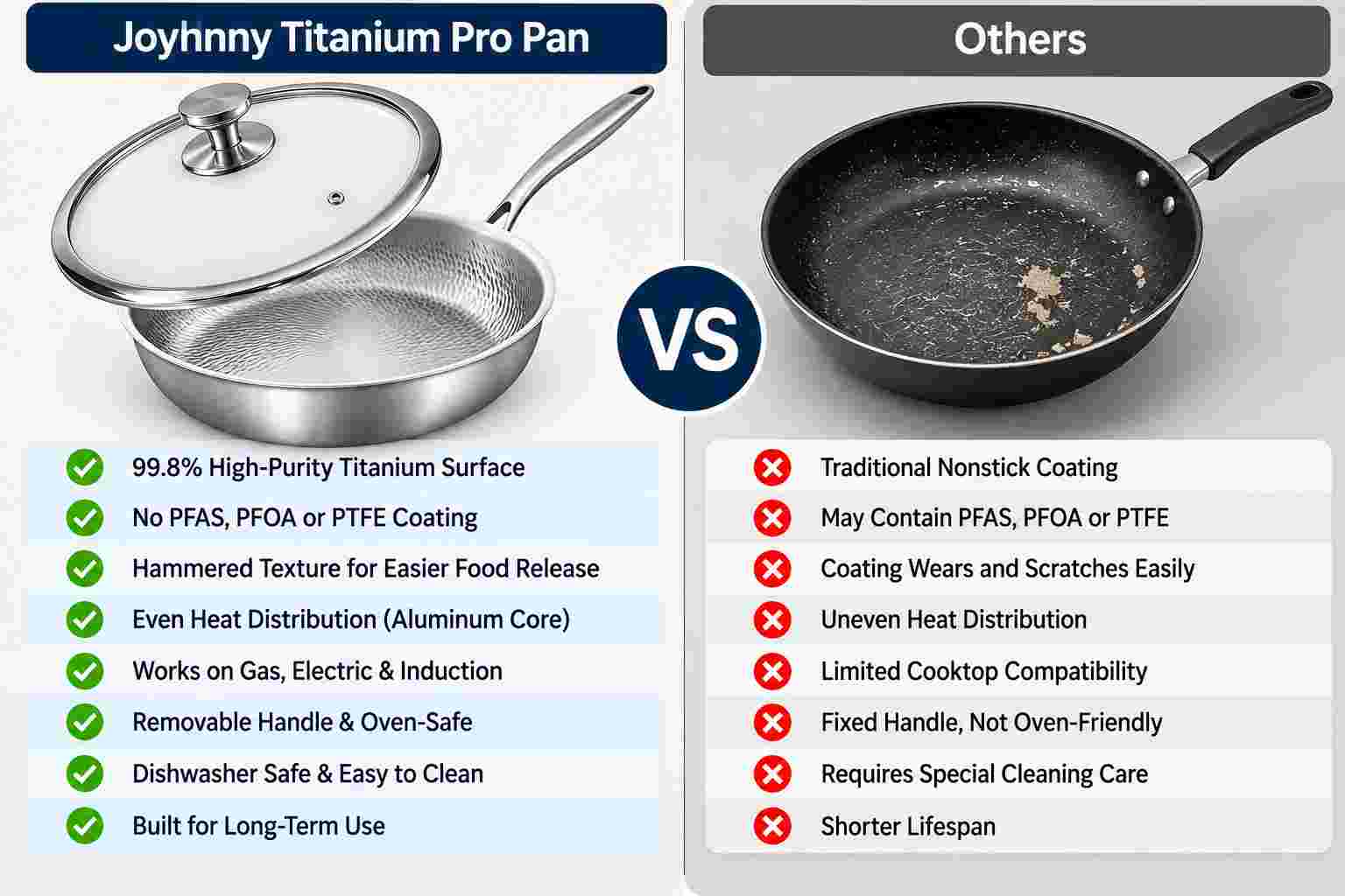 Joyhnny Titanium Pro Pan Vs Others