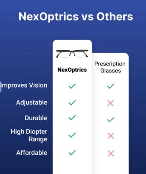 NexOptrics Adjustable Glasses Vs Others