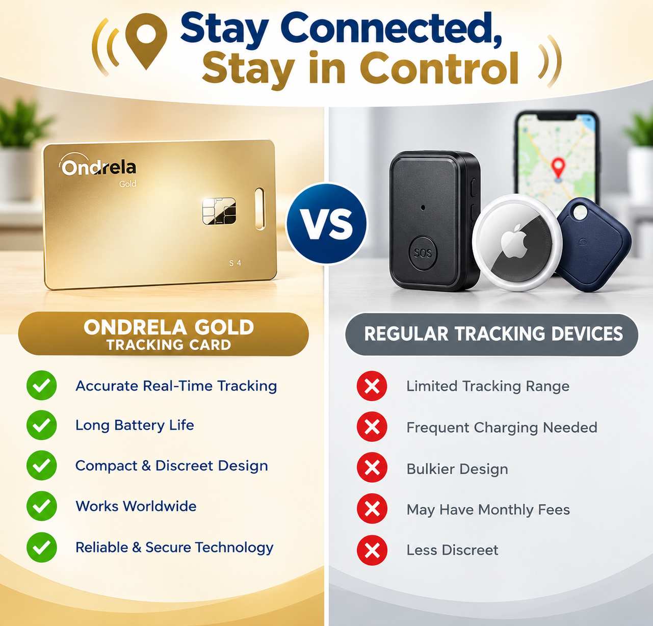 Ondrela Smart Tracker Vs Others