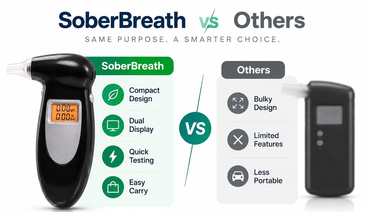 SoberBreath Vs Others
