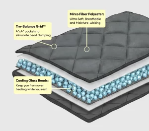 Velin Weighted Blanket Features