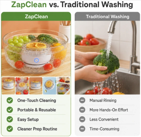 ZapClean Produce Cleaner Vs Others