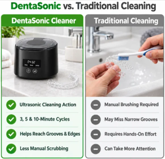 DentaSonic Ultrasonic Retainer Cleaner vs Others