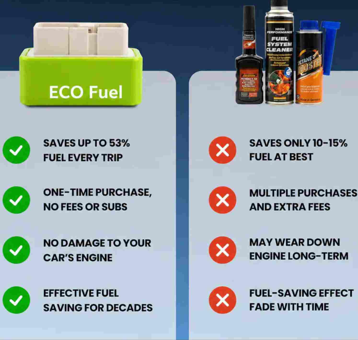 Eco Fuel Saver Vs Others