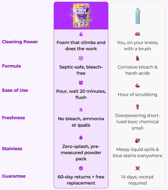 Fuugu Foaming Toilet Cleaner Vs Others