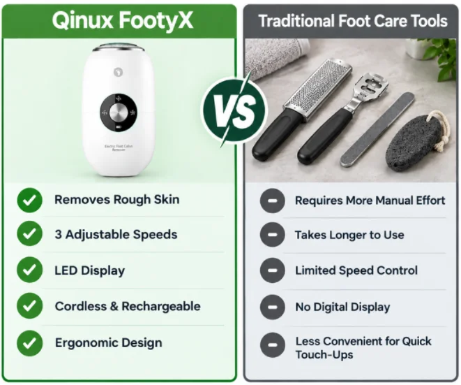Qinux FootyX vs Traditional Tools