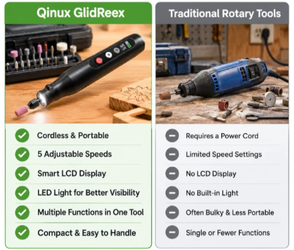 Qinux GlidReex Vs Others