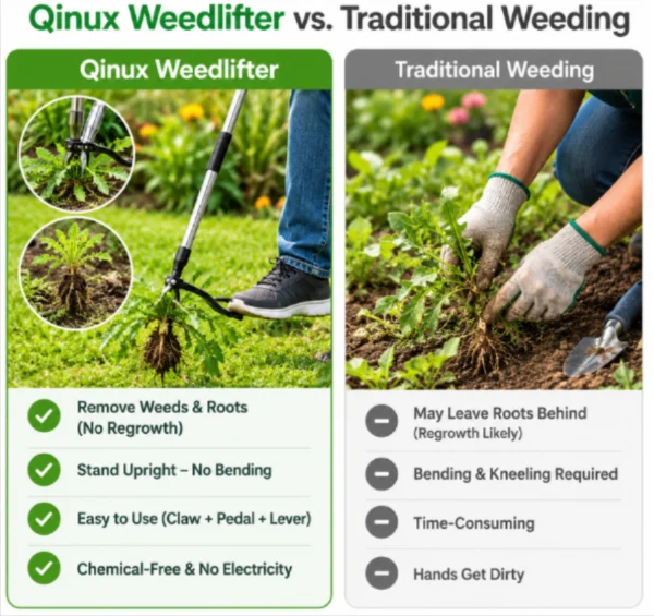 Qinux Weedlifter Vs Traditional Weeding