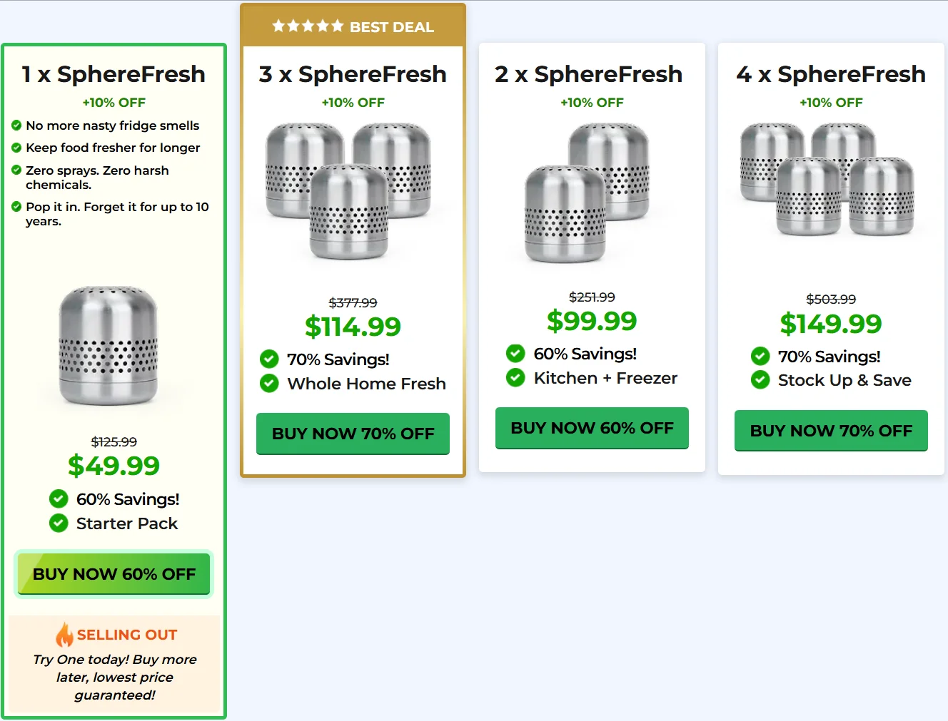 SphereFresh Fridge Deodoriser Pricing