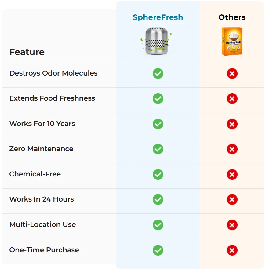 SphereFresh Fridge Deodoriser Vs Others